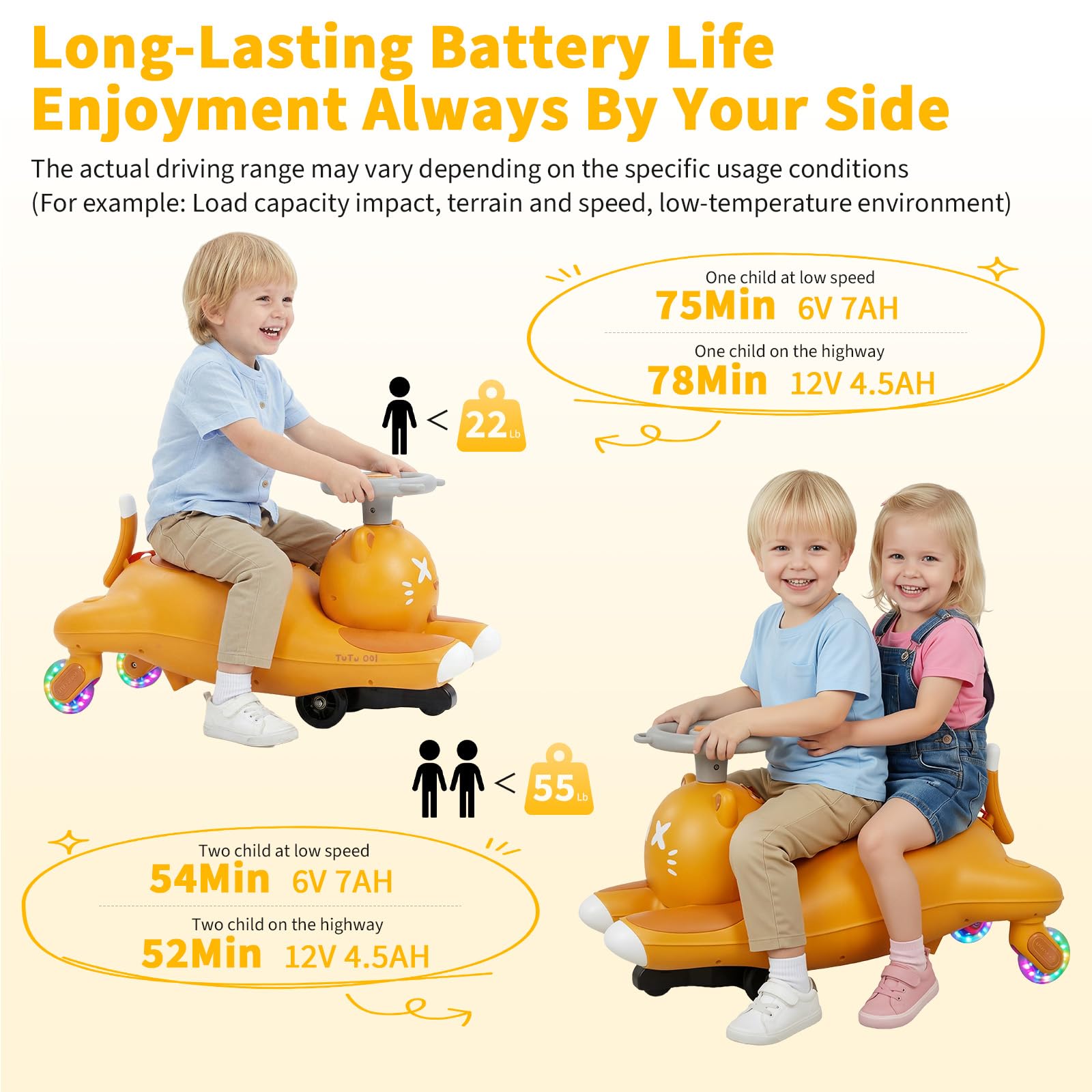 Kids Electric Wiggle Ride On C - đánh giá và giá Kids Toys Electric
